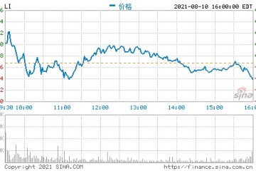 理想汽车港股IPO募资约115.5亿港元8月12日上市交易